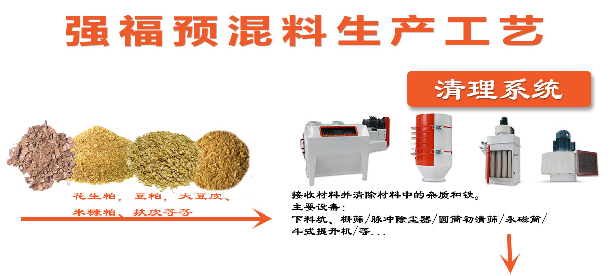 預混料生產(chǎn)